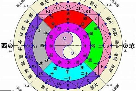 庚屬性|五行怎麼算？輕鬆掌握五行屬性計算秘訣！ 